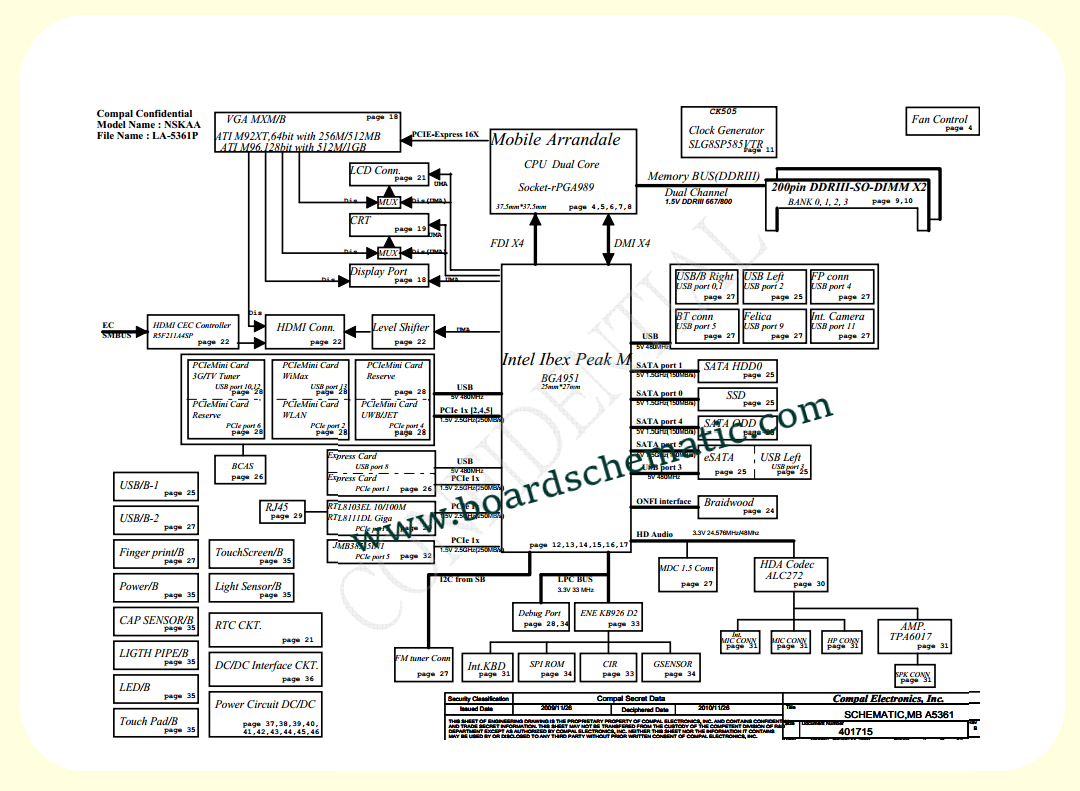 Toshiba Satellite A500 Board Block Diagram